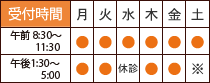 さくもと泌尿器科・皮フ科 診療時間